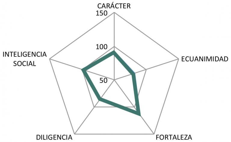 caracter_graf